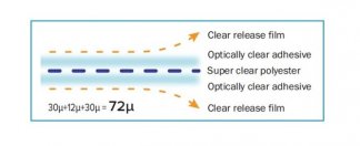 Optically Clear Double Sided Adhesive