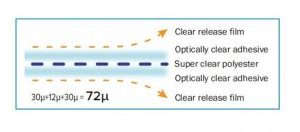 Optically Clear Double Sided Adhesive